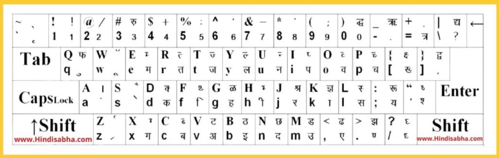 hindi typing chart kruti dev 10