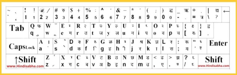 hindi typing practice chart pdf