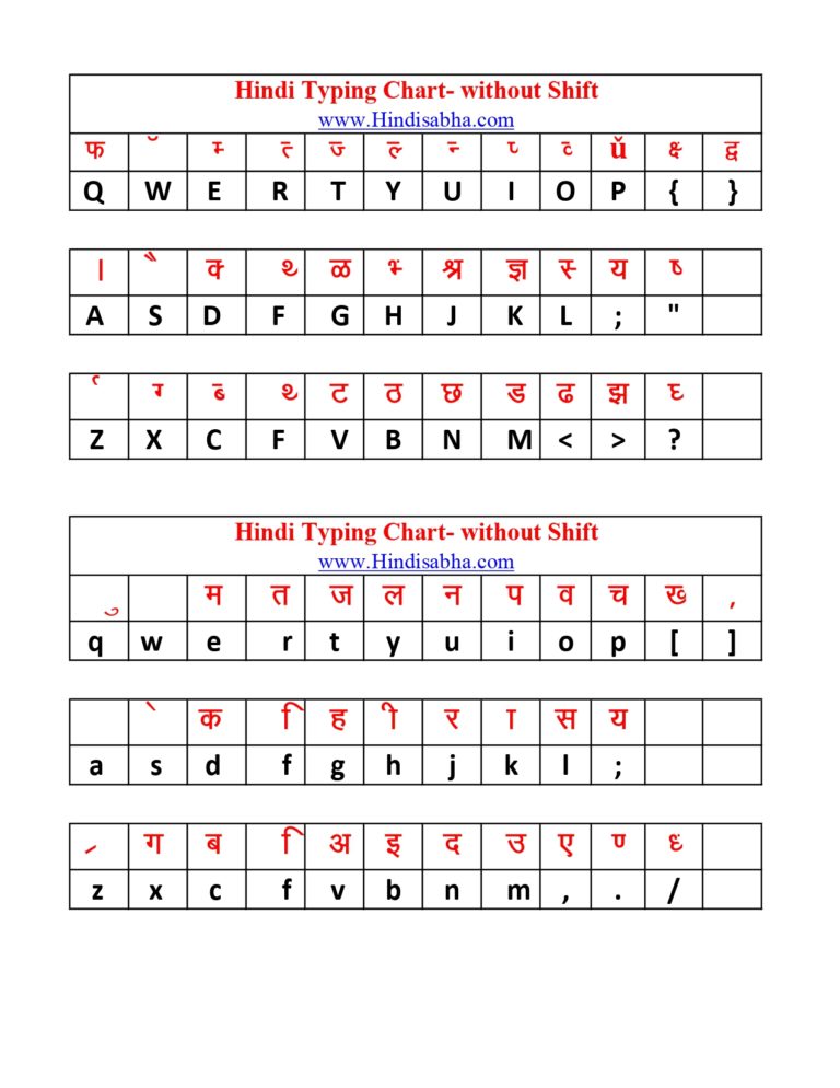 hindi typing kruti dev chart